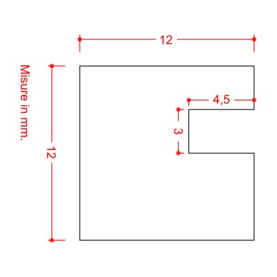Perfiles para vitrinas. 2